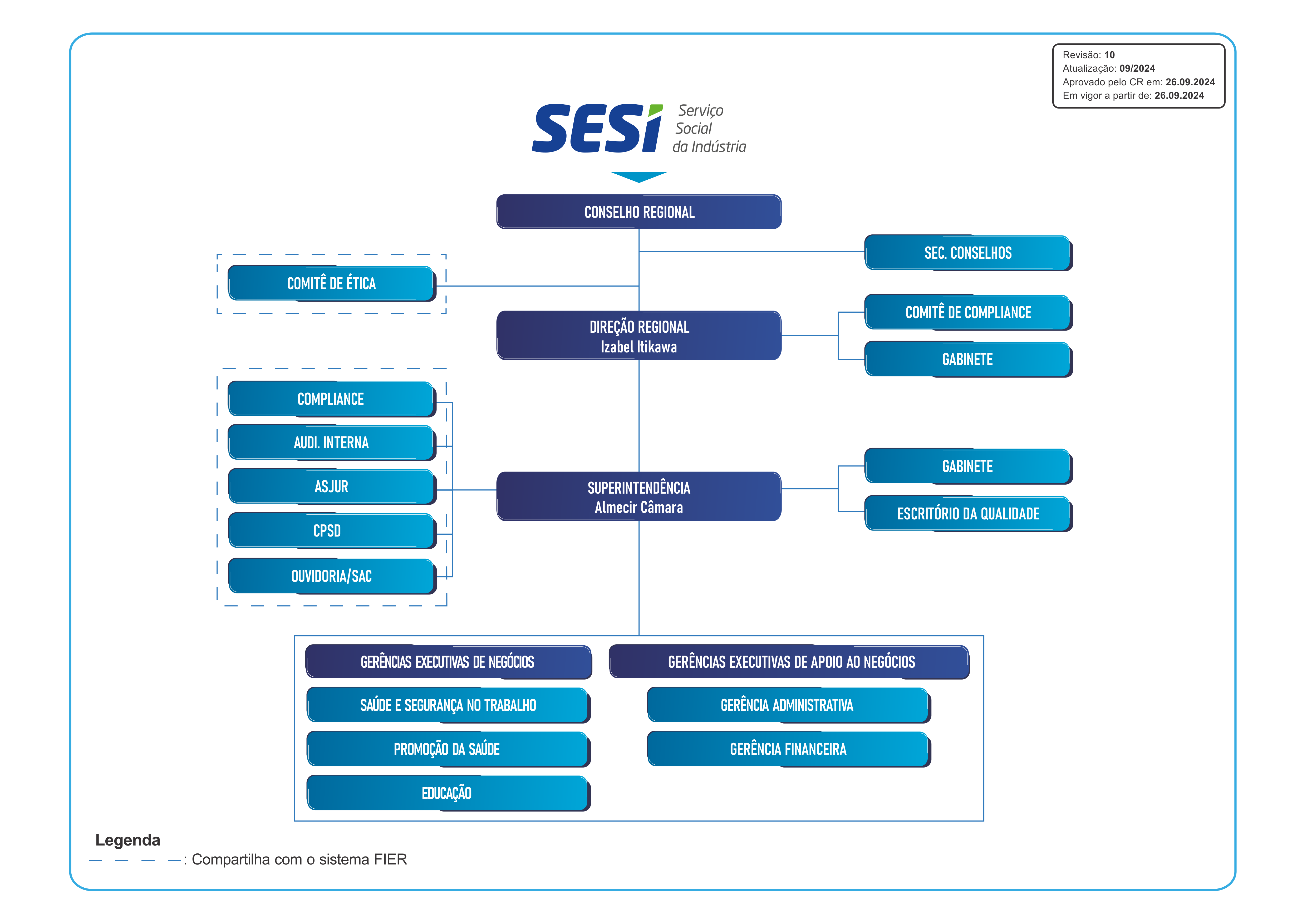 Estrutura Organizacional do Departamento Regional - <p><b>Departamento Regional – SESI/RR</b></p>